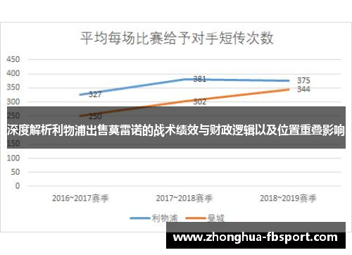 深度解析利物浦出售莫雷诺的战术绩效与财政逻辑以及位置重叠影响