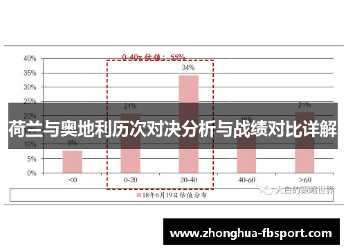 荷兰与奥地利历次对决分析与战绩对比详解