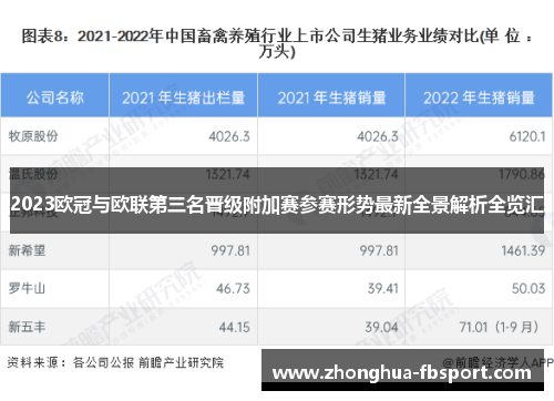 2023欧冠与欧联第三名晋级附加赛参赛形势最新全景解析全览汇