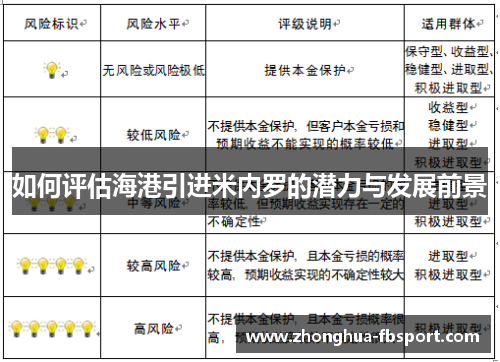 如何评估海港引进米内罗的潜力与发展前景