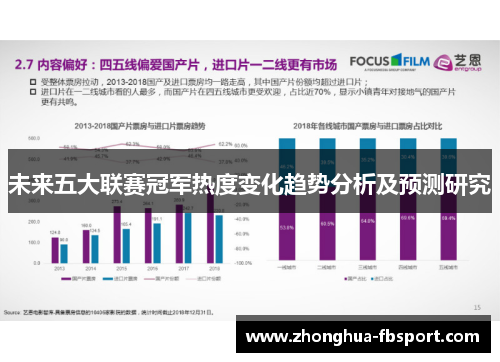 未来五大联赛冠军热度变化趋势分析及预测研究