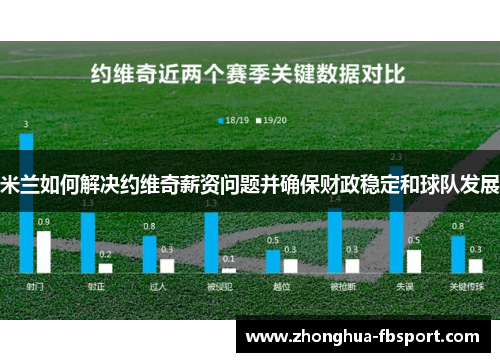 米兰如何解决约维奇薪资问题并确保财政稳定和球队发展
