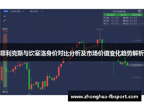 菲利克斯与坎塞洛身价对比分析及市场价值变化趋势解析