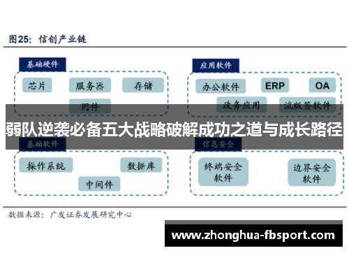 弱队逆袭必备五大战略破解成功之道与成长路径