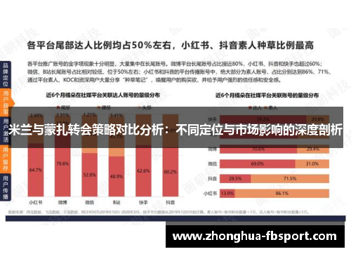 米兰与蒙扎转会策略对比分析:不同定位与市场影响的深度剖析 米兰与蒙扎转会策略对比分析:不同定位与市场影响的深度剖析