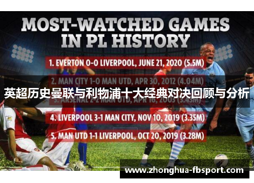 英超历史曼联与利物浦十大经典对决回顾与分析
