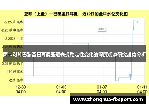 萨卡对阵巴黎圣日耳曼亚冠表现稳定性变化的深度观察研究趋势分析